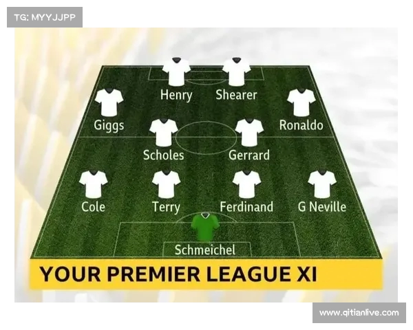 英超最佳阵容分析探讨：本赛季表现最强球员与战术布局解析